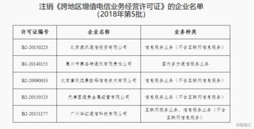 工信部依法注銷(xiāo)五家企業(yè)第一類(lèi)跨地區(qū)增值電信業(yè)務(wù)經(jīng)營(yíng)許可證
