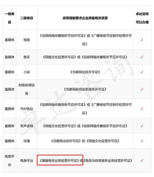 小程序上線必備 第一類(lèi)增值電信業(yè)務(wù)經(jīng)營(yíng)許可證詳解